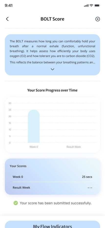 The BOLT Score, one of the Flow Indicators