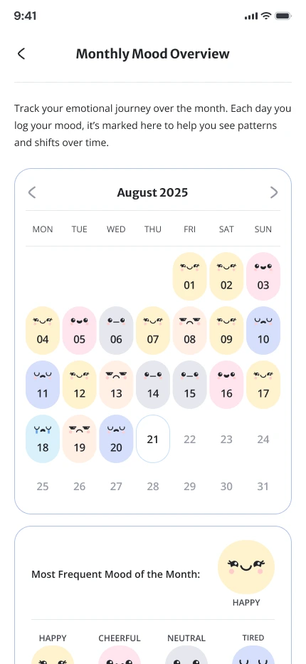 The Monthly Mood Overview